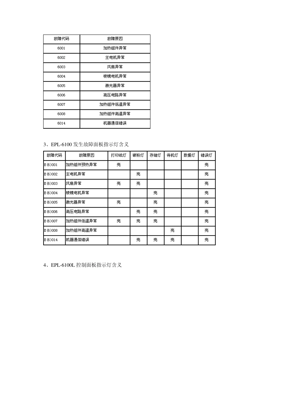 打印机故障大全_第3页