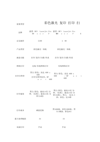 打印机比价表