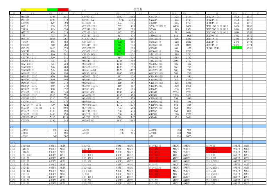 打印机耗材报价单_第3页
