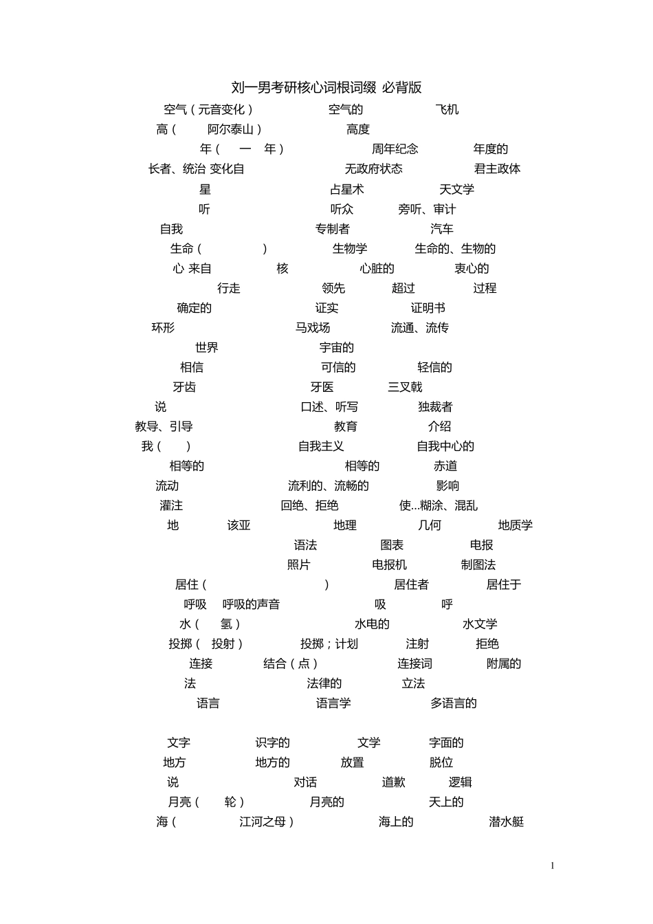 打印版刘一男考研核心词根词缀_第1页