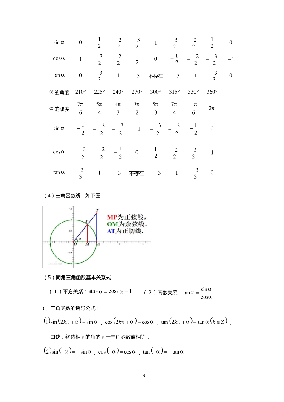 打印版高中数学必修四知识点(非常详细)_第3页