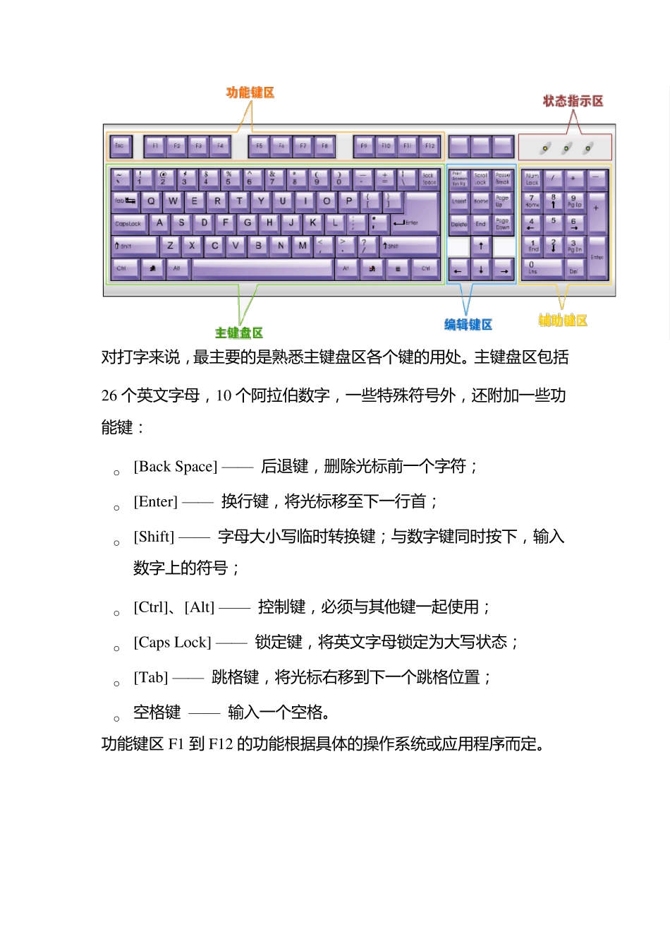 打字练习方法_第3页