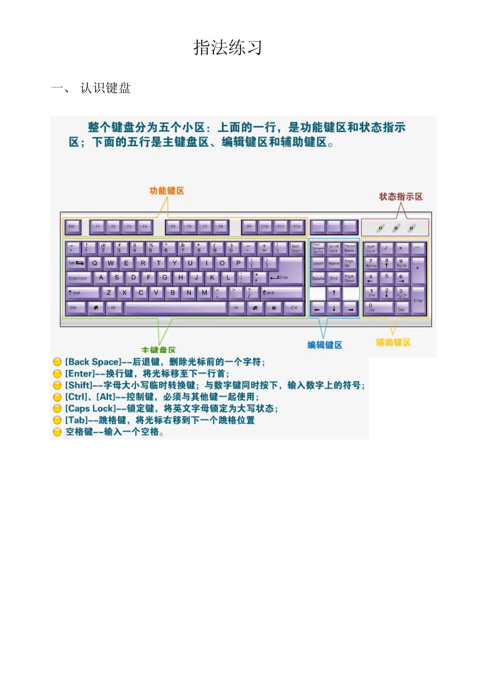 打字练习的方法_第1页