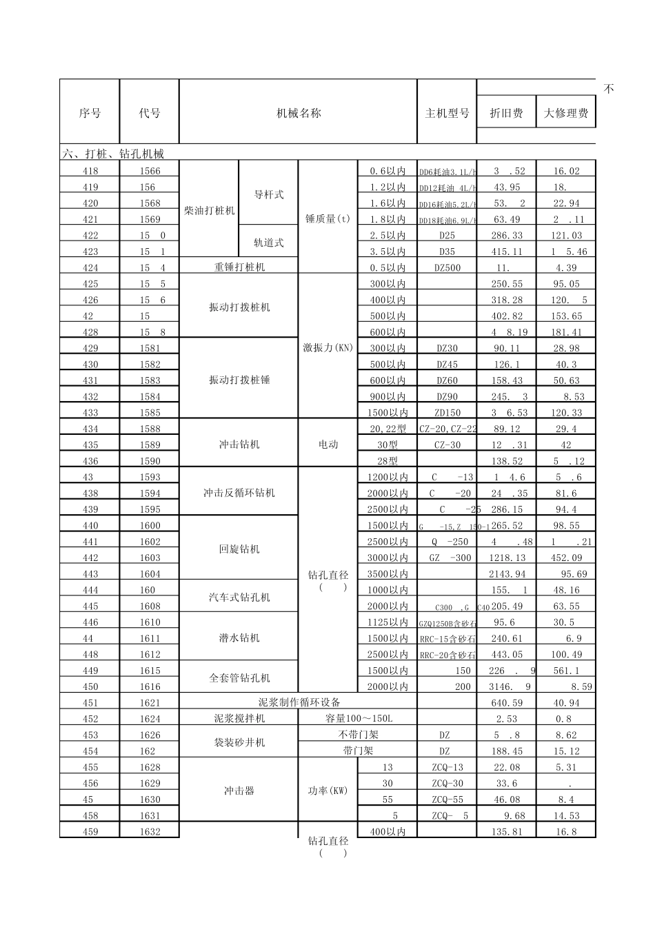 打桩、钻孔机械定额_第1页