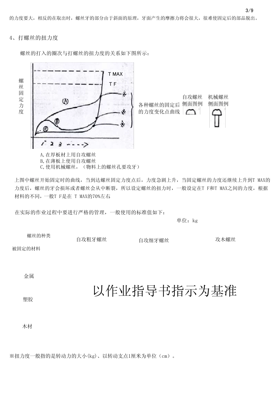 打螺丝作业培训资料_第3页