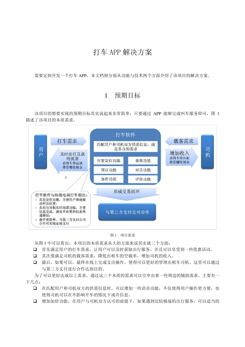 打车APP技术解决方案_第1页