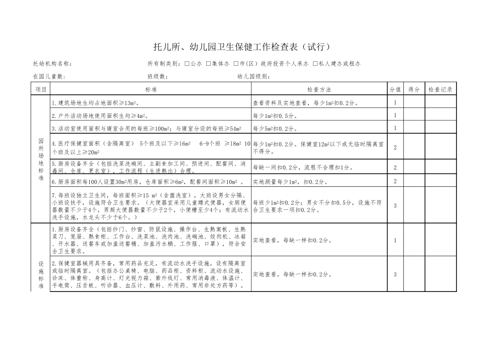 托儿所幼儿园卫生保健工作检查表_第1页