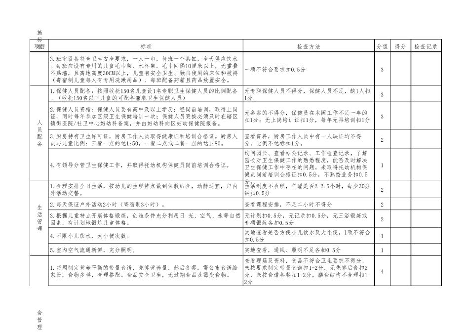 托儿所幼儿园卫生保健工作检查表_第2页