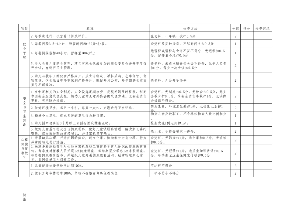 托儿所幼儿园卫生保健工作检查表_第3页
