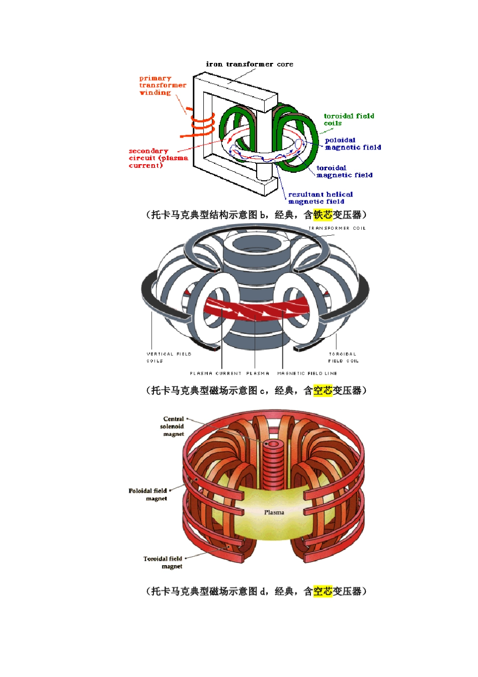 托卡马克的基本慨念_第2页
