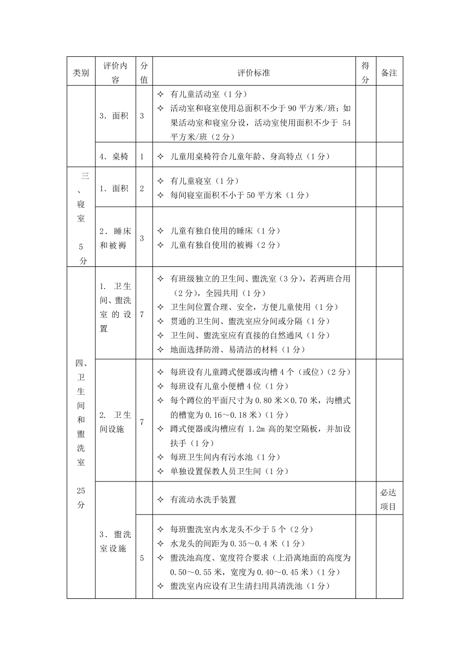 托幼机构卫生评价申请书_第3页