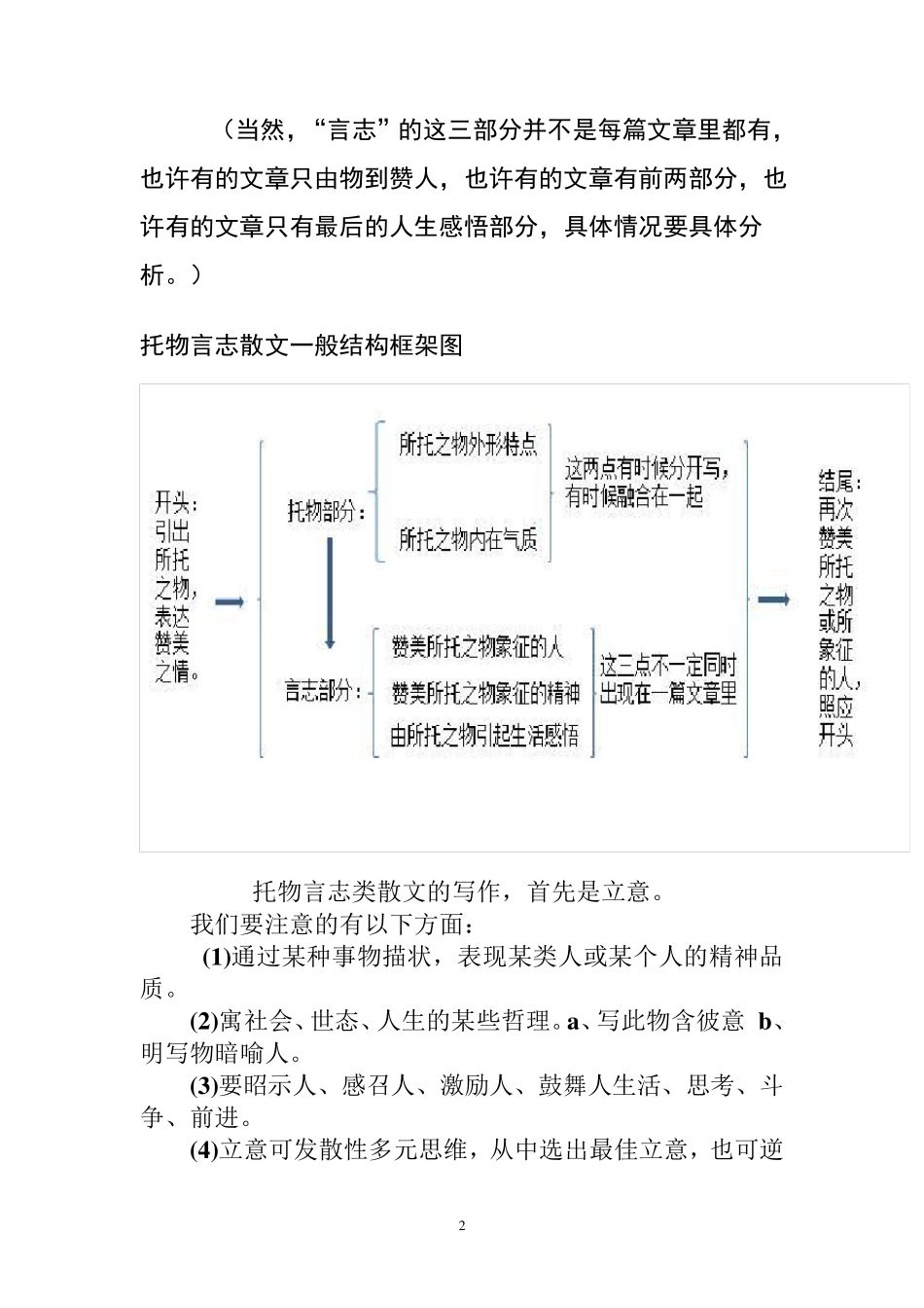 托物言志散文指导_第2页