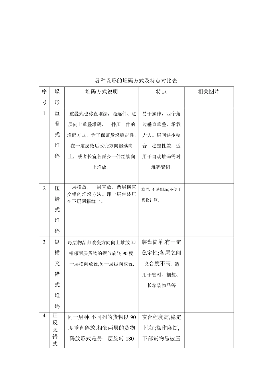 托盘堆码方式1_第1页