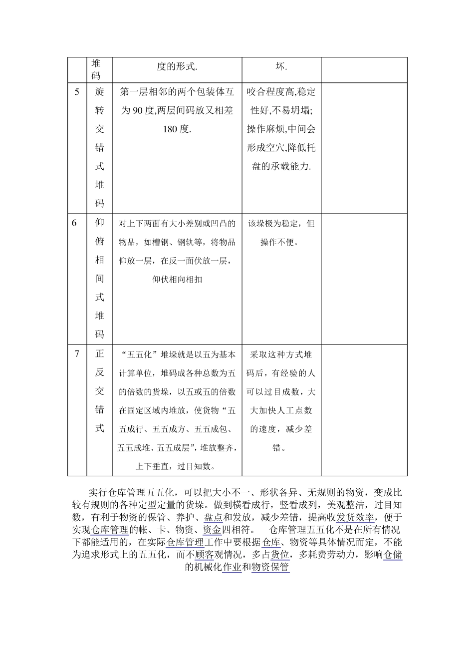 托盘堆码方式1_第2页