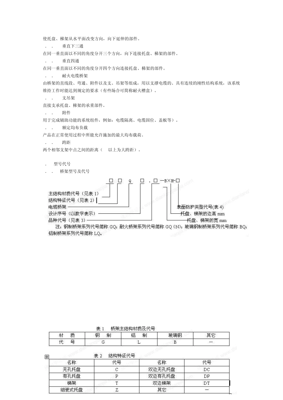 托盘式直通桥架GBT23142008_第3页