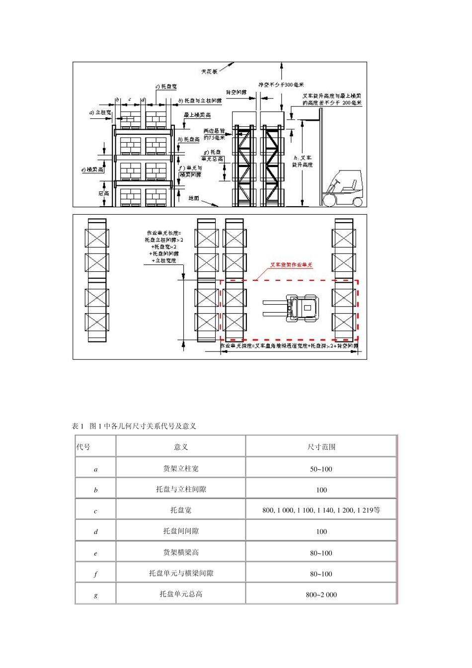 托盘货架仓库设计中的三单元几何计算法_第3页