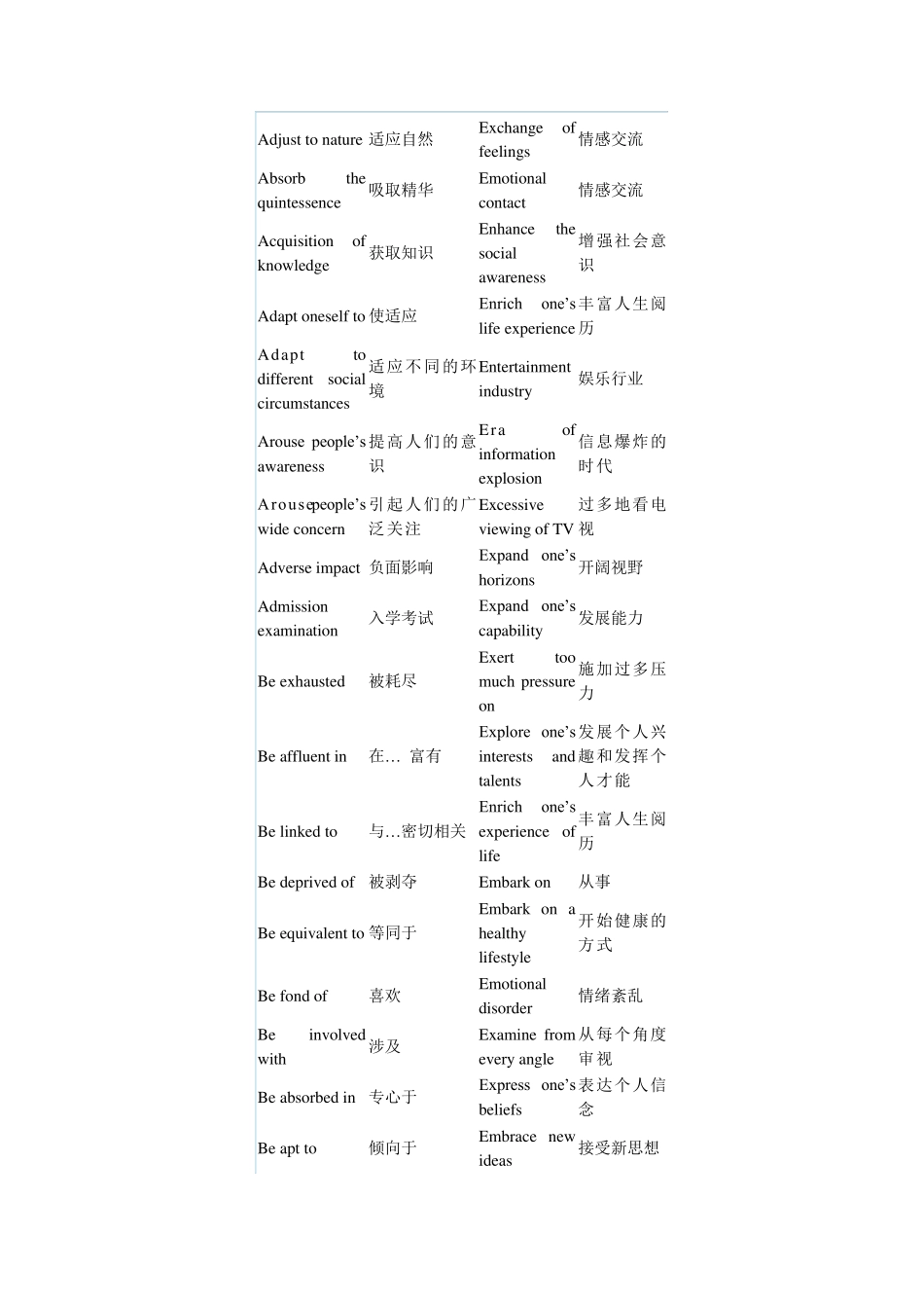 托福作文常用短语_第1页