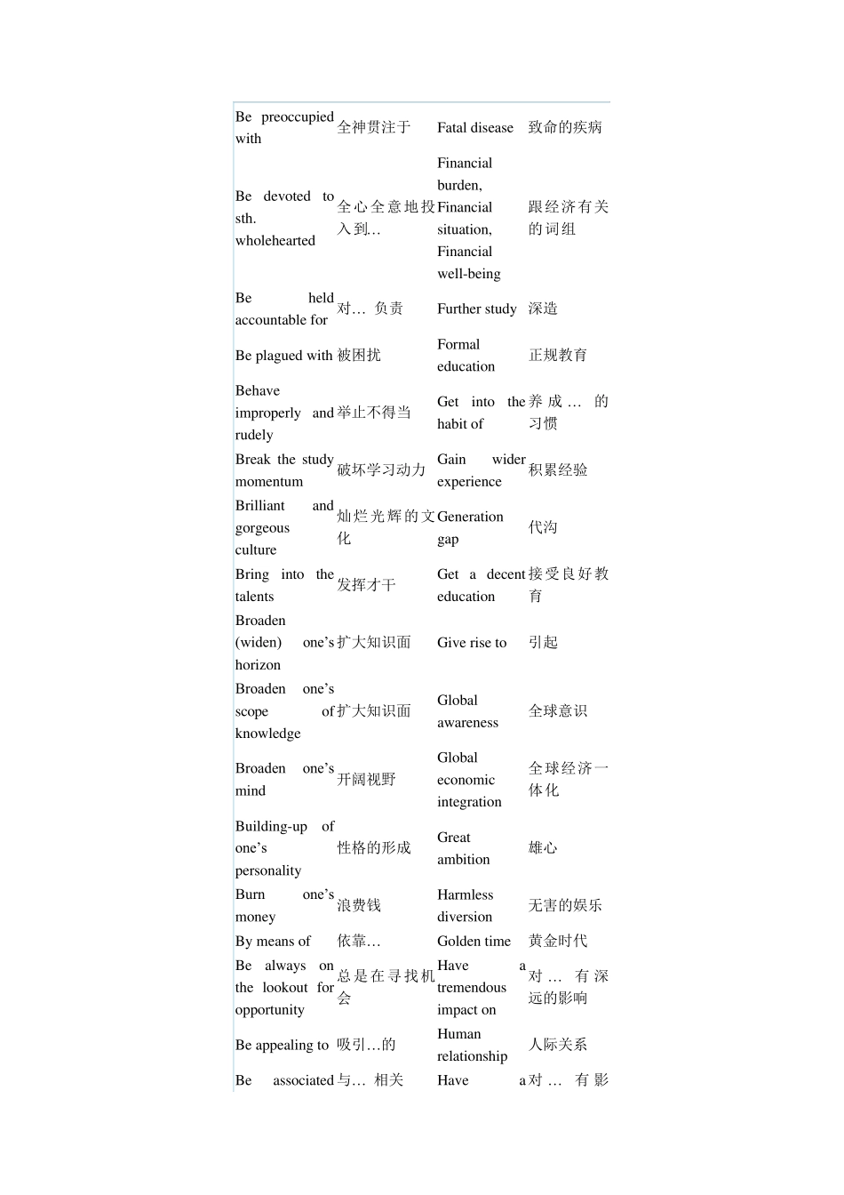 托福作文常用短语_第2页