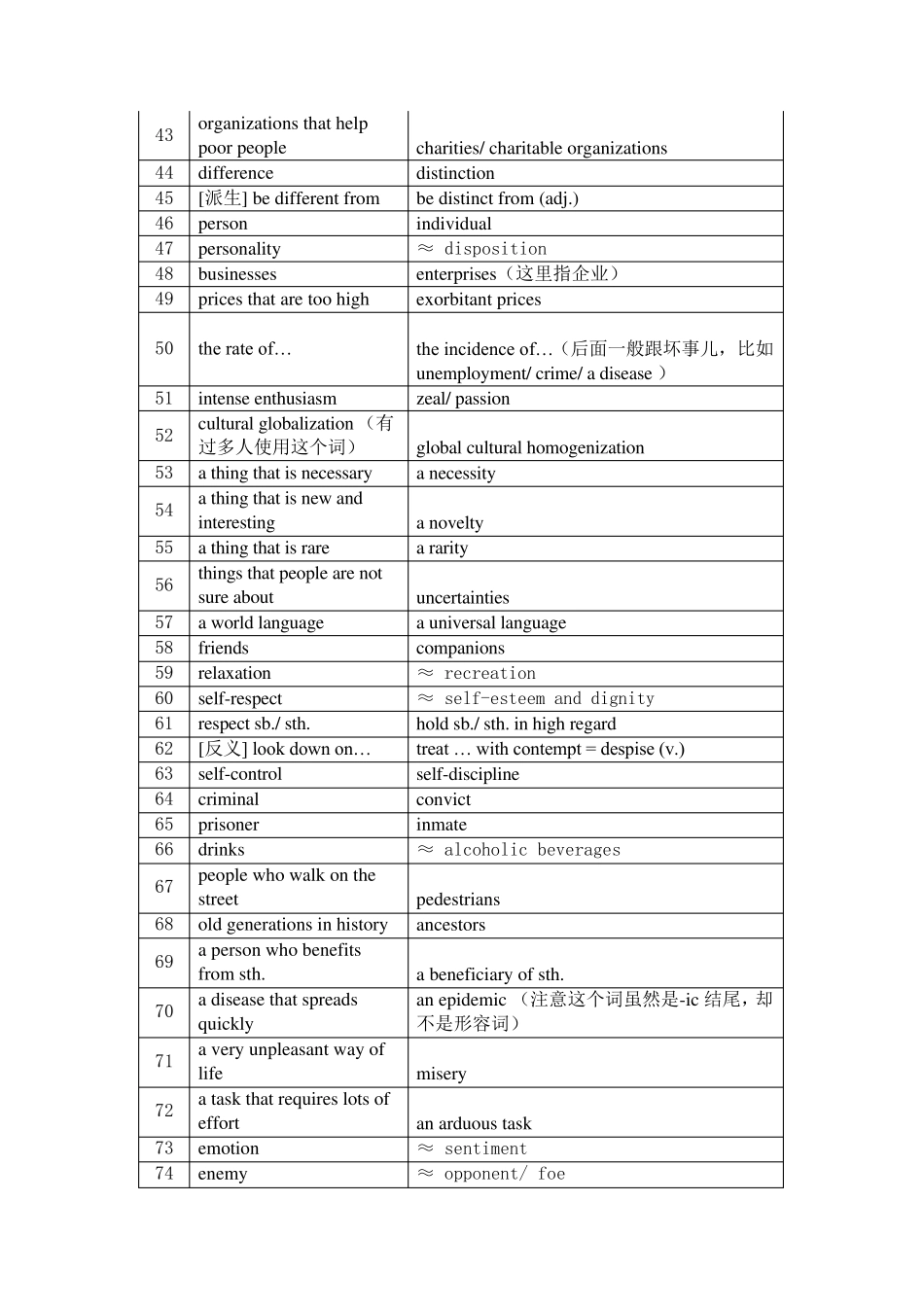 托福写作同义词替换词全集_第3页
