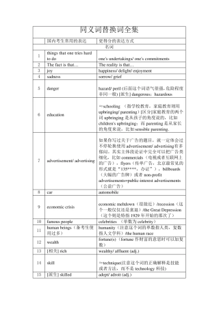 托福写作同义词替换词全集
