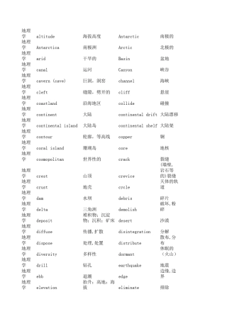 托福词汇EXCEL版本(方便整理记忆)