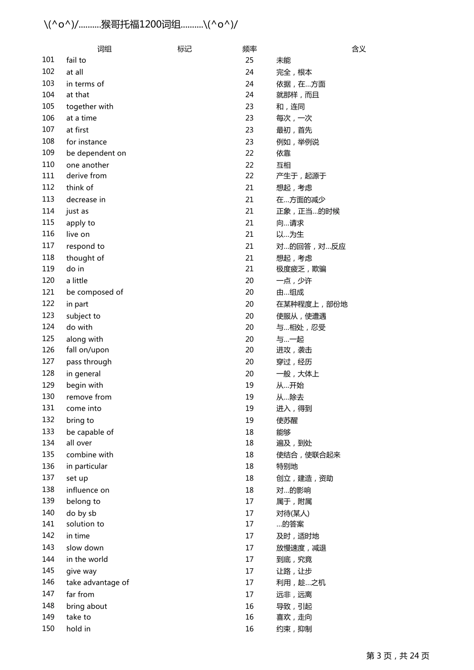 托福词组1200重新排版打印版_第3页