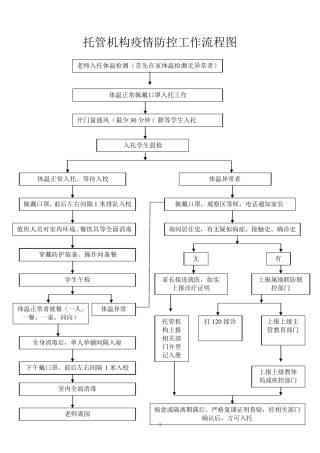 托管机构疫情防控三个方案十个制度