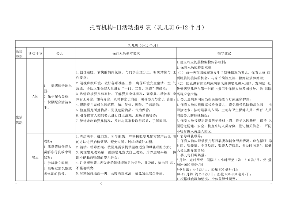 托育机构一日生活指引表(乳儿班)_第1页