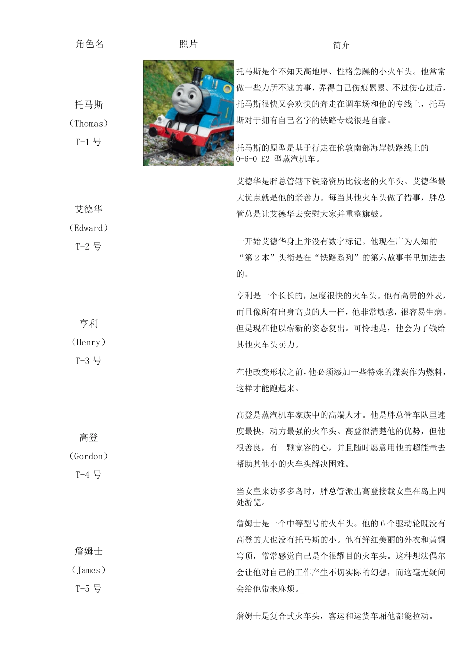 托马斯和朋友们小火车简介_第1页