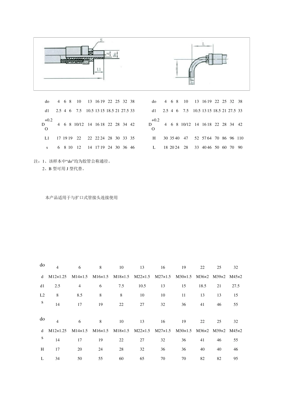 扣压式胶管道液压接头_第2页