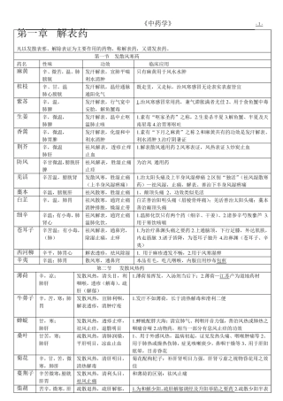 执业中药师中药学重点知识总结表格