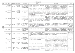 执业兽医考试传染病学总结
