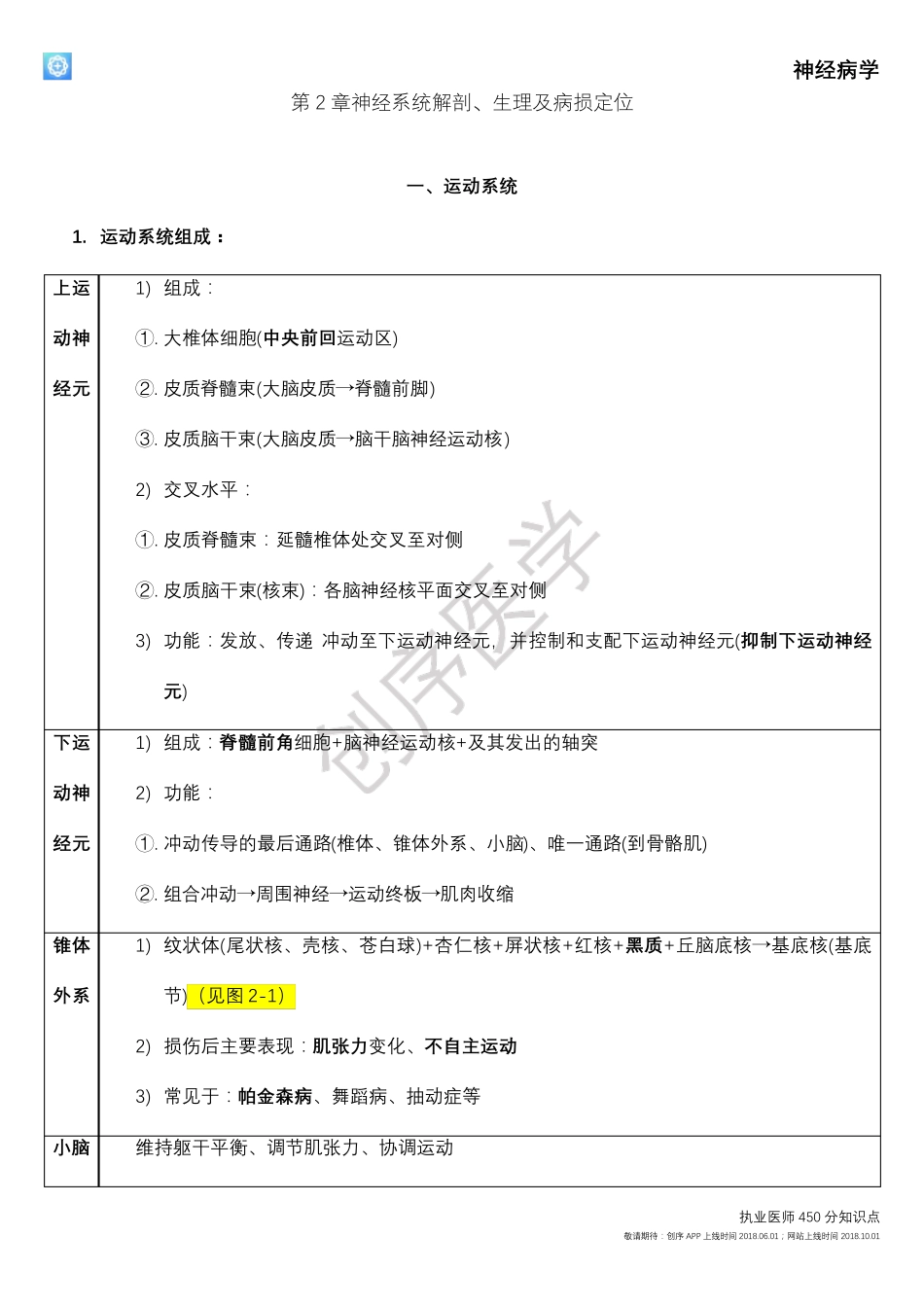 执业医师450分知识点背诵神经病学_第2页