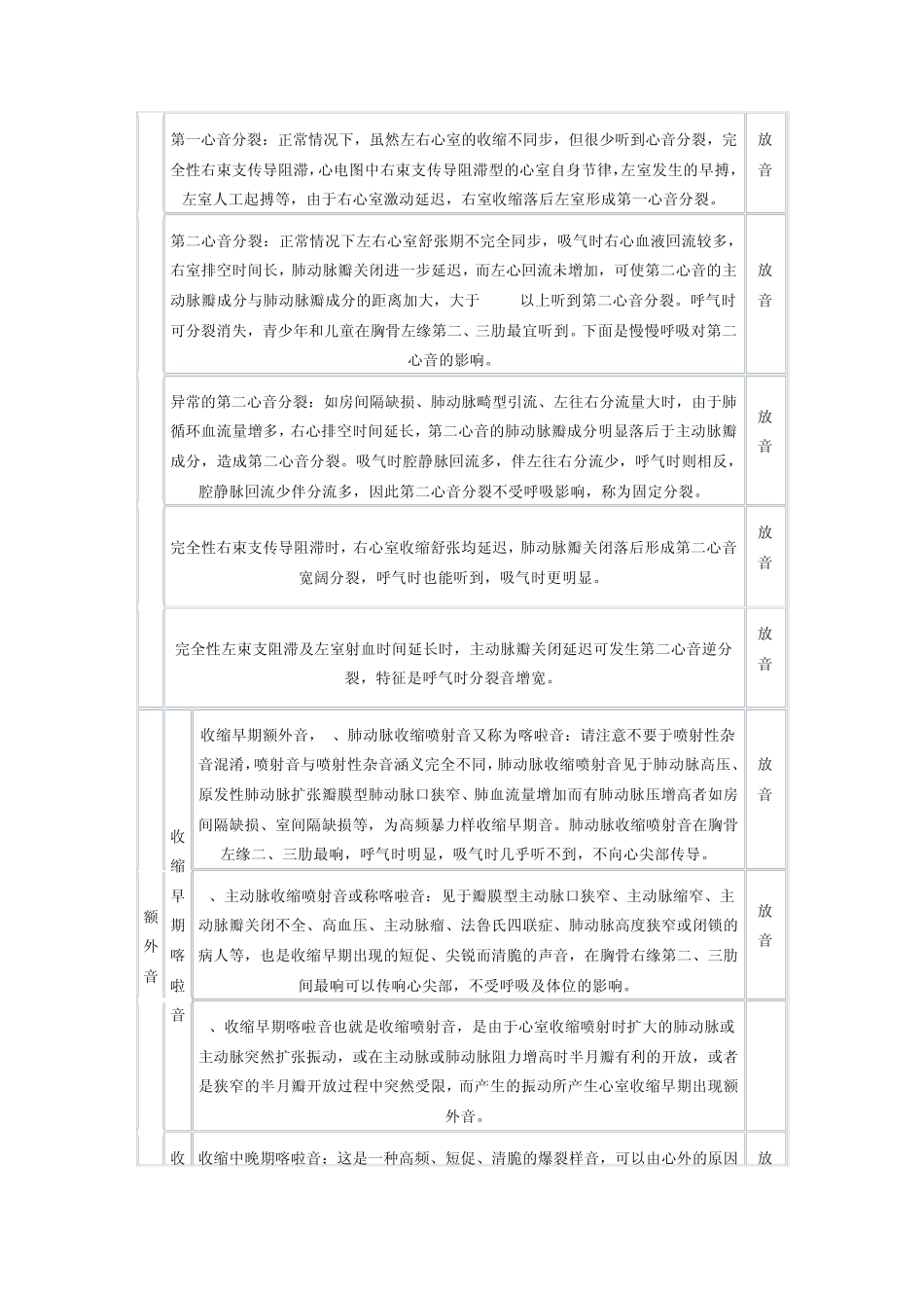 执业医师技能考试心脏听诊mp3练习_第2页