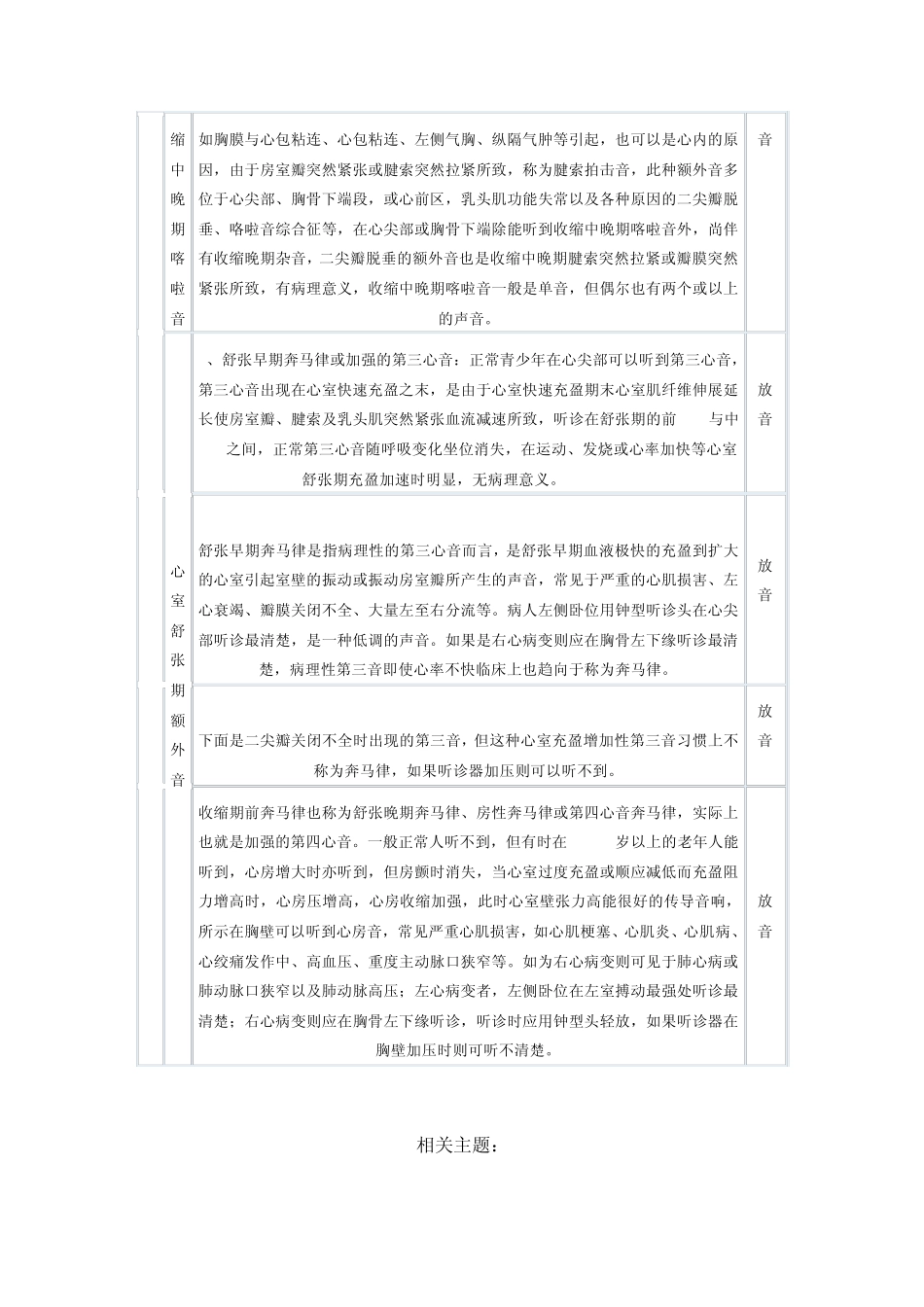 执业医师技能考试心脏听诊mp3练习_第3页