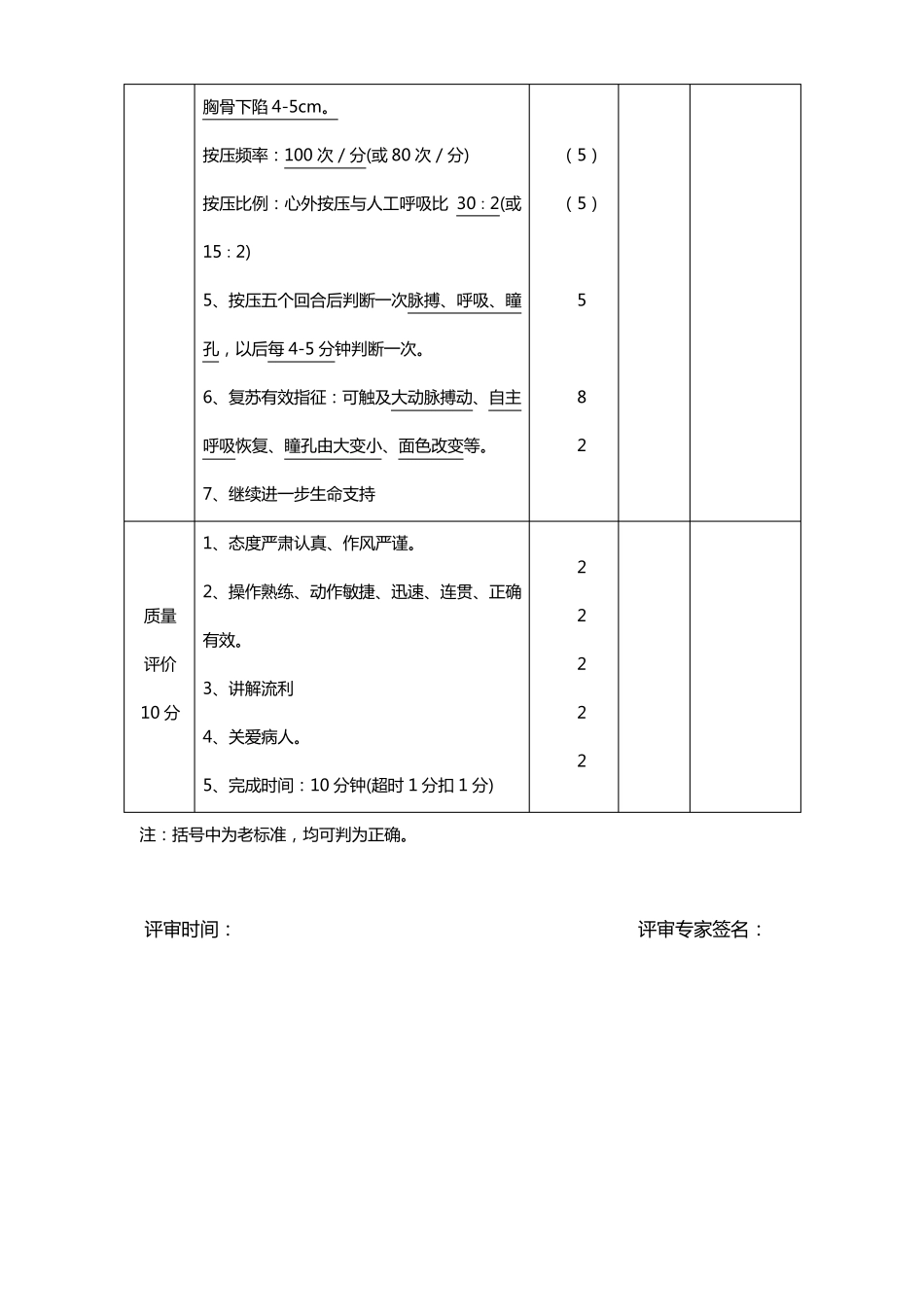 执业医师操作考试评分标准执业医师操作扣分纸_第2页