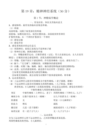 执业医师考试资料：精神神经系统