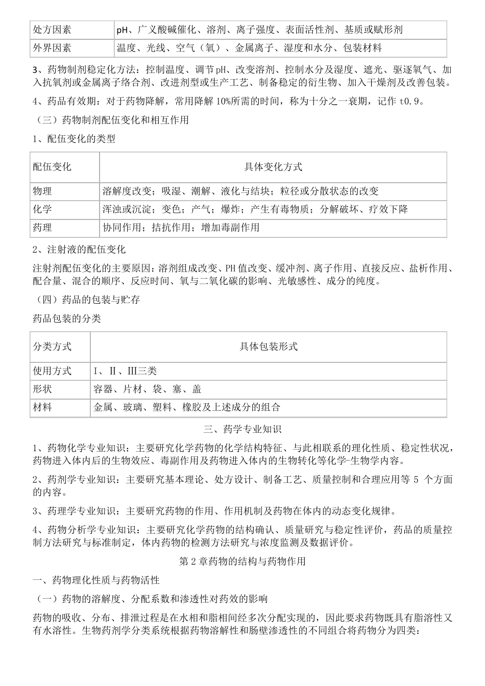 执业药师专业知识一重点笔记_第2页