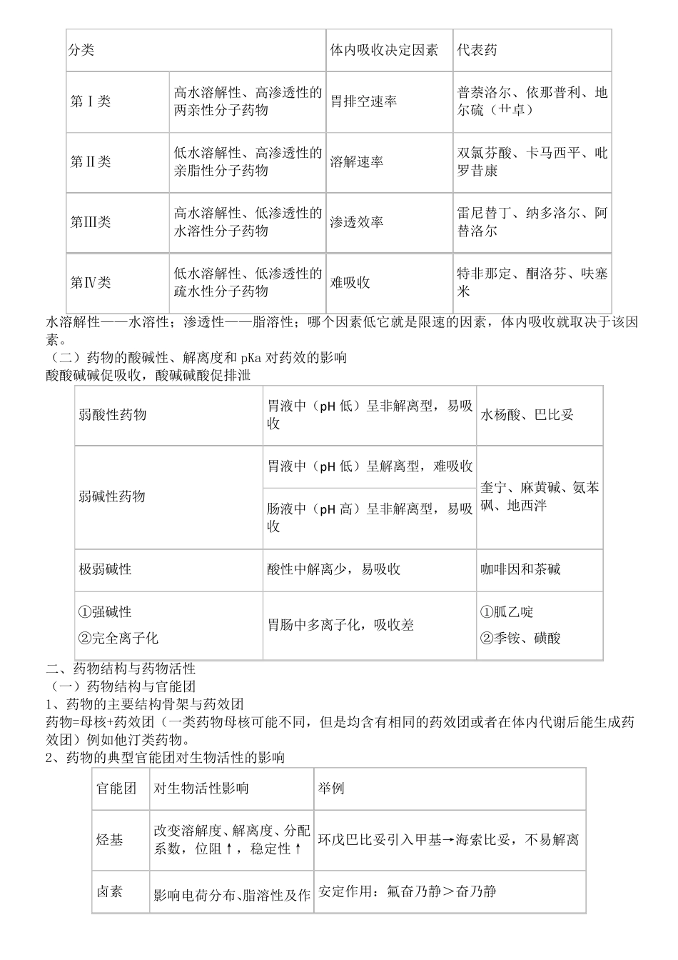 执业药师专业知识一重点笔记_第3页