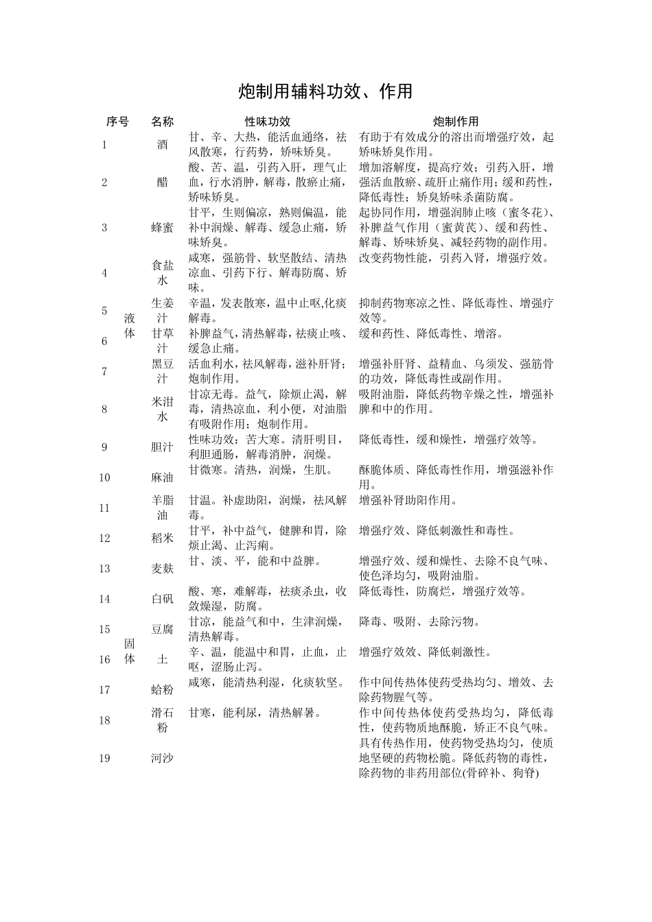 执业药师中药一笔记_第3页