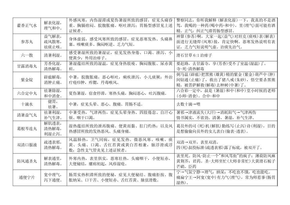 执业药师中成药自编口诀_第2页