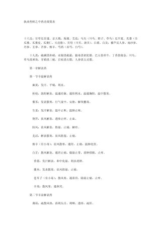 执业药师之中药功效简表