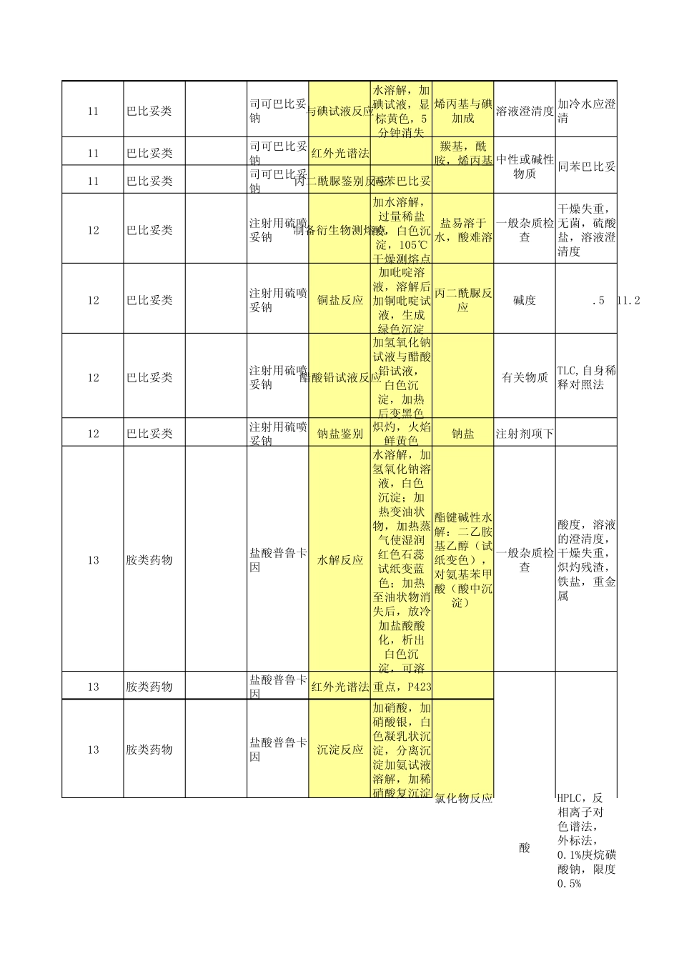 执业药师药物分析表格_第3页