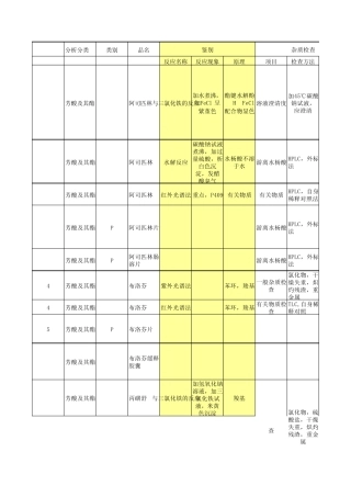 执业药师药物分析表格