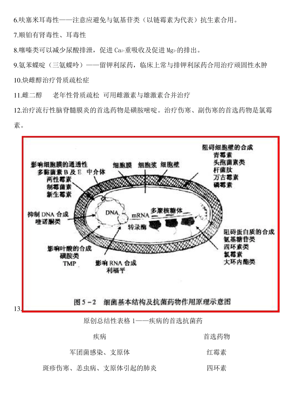 执业药师药理学笔记(含有表格、图、口诀)_第2页