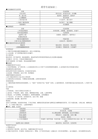 执业药师西药药二总结