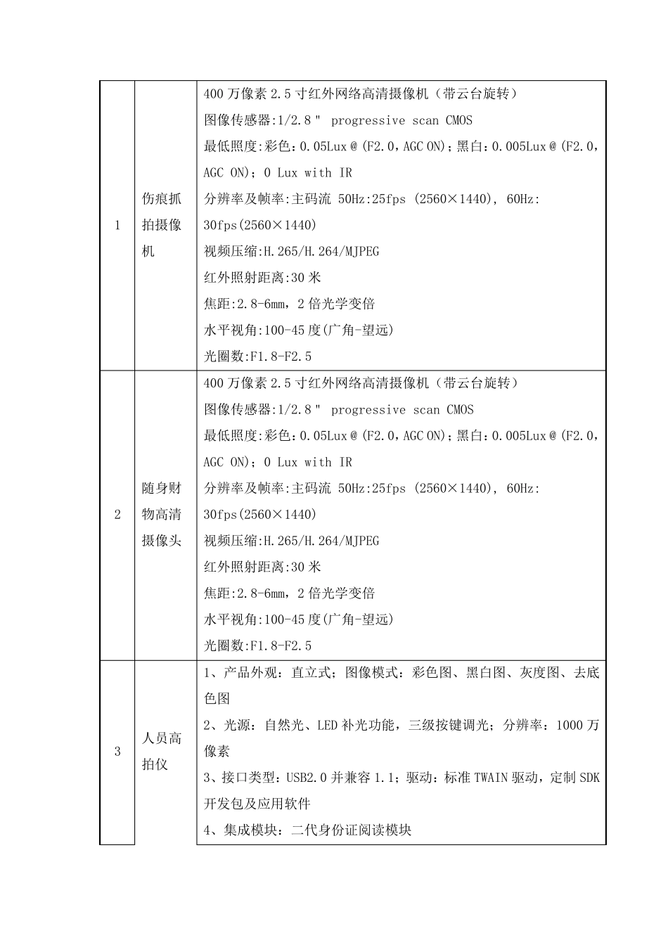 执法办案管理中心建设方案_第3页