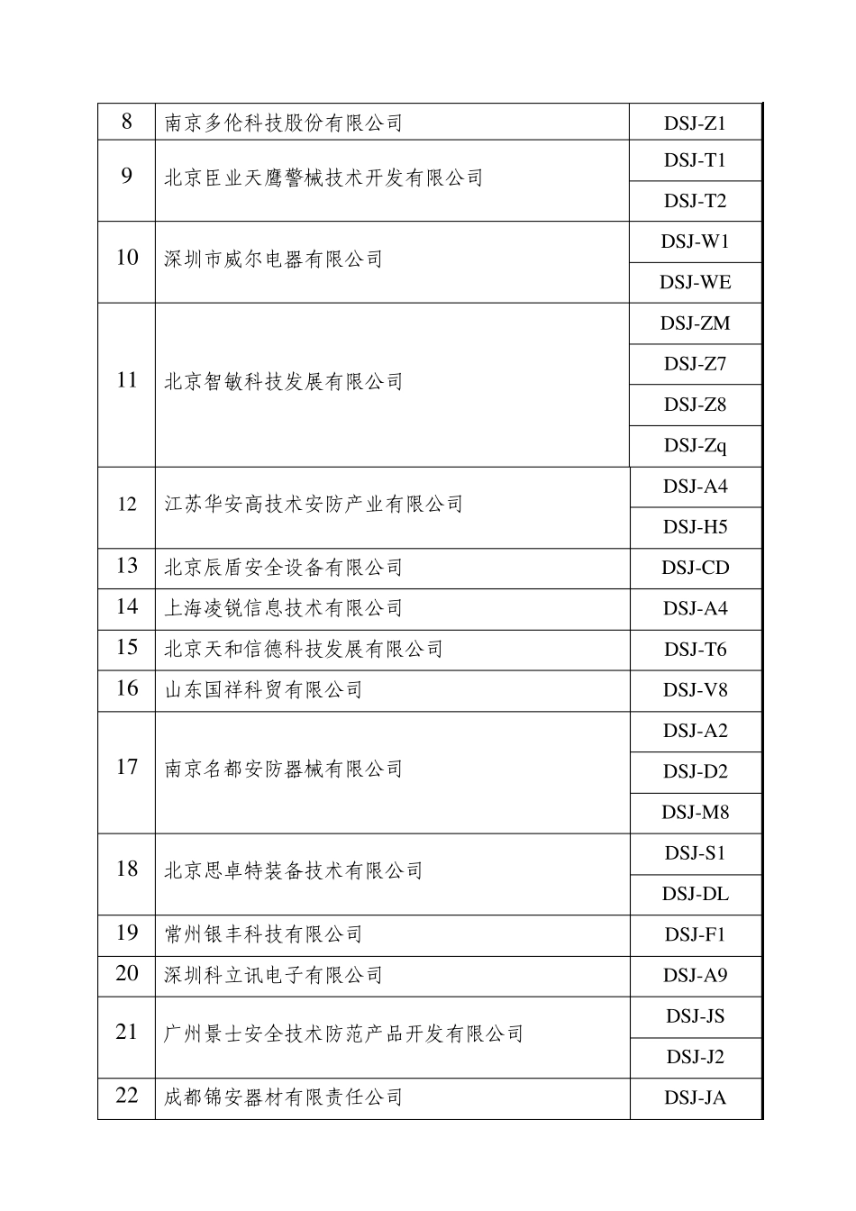 执法记录仪目录_第2页
