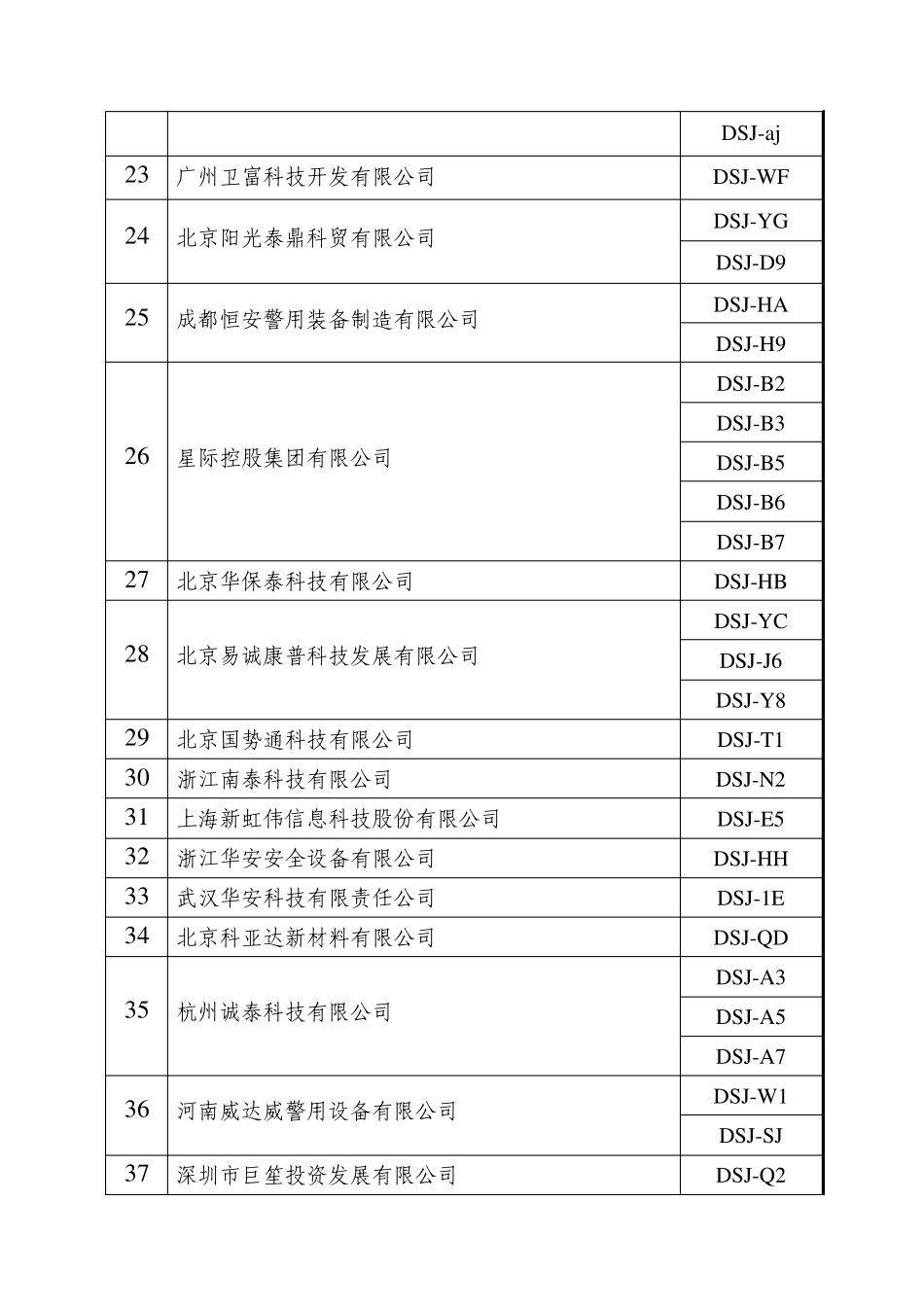 执法记录仪目录_第3页