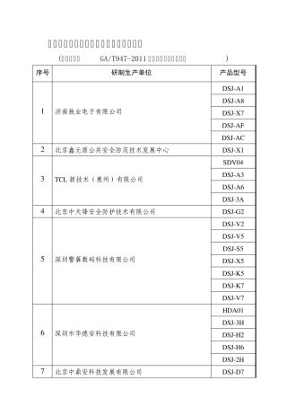 执法记录仪目录